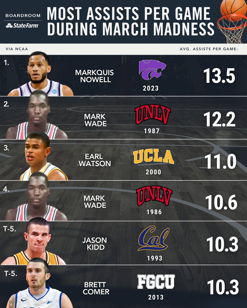 Boardroom tweet media