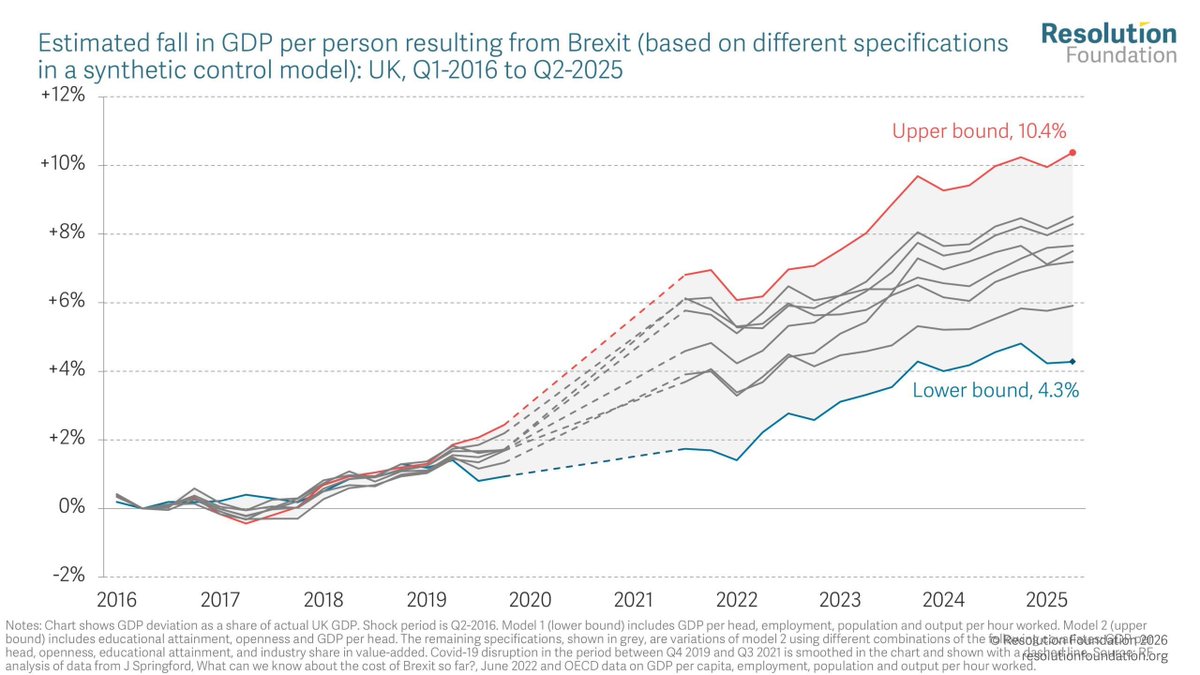 Resolution Foundation tweet media