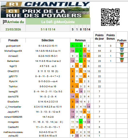 Le défi quotidien tweet media