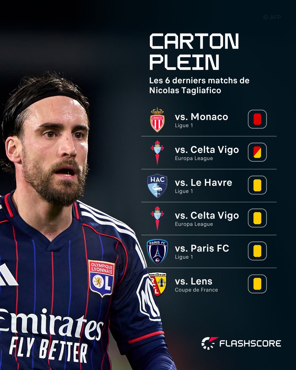 Flashscore.fr tweet media