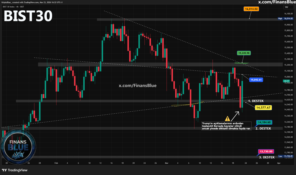 FinanceBlue tweet media