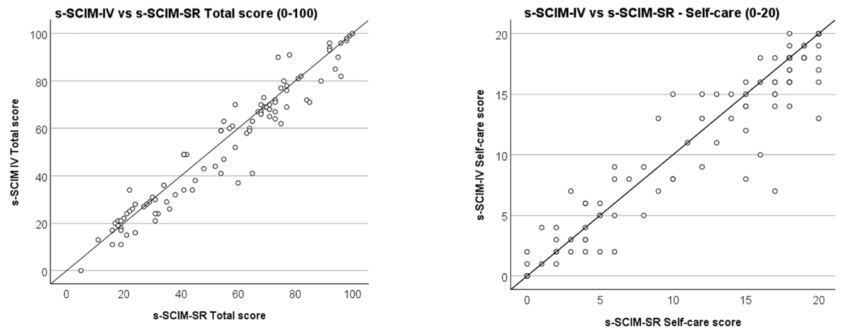 Spinal Cord Journal tweet media