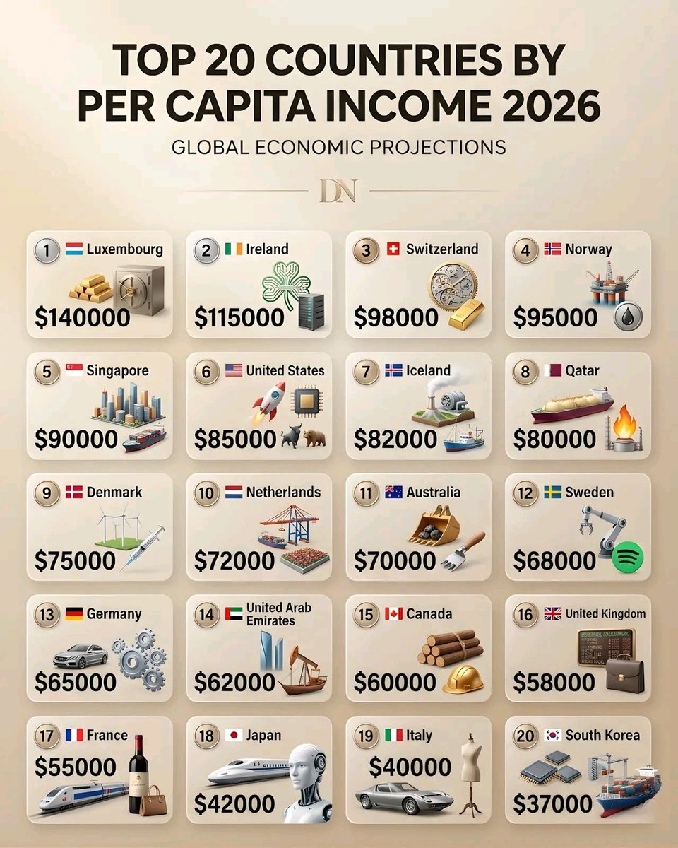 Global Statistics tweet media