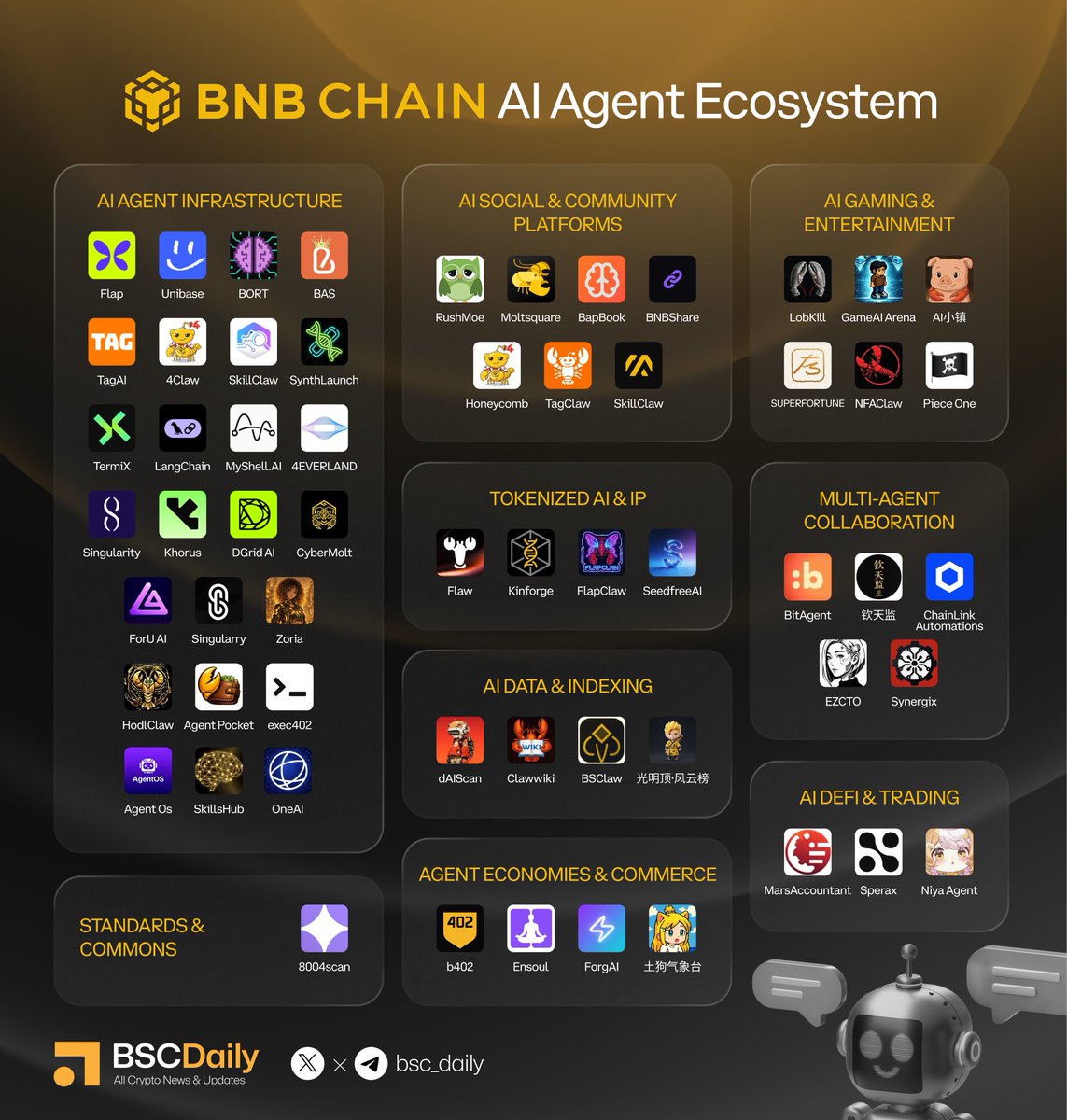 BSCDaily tweet media