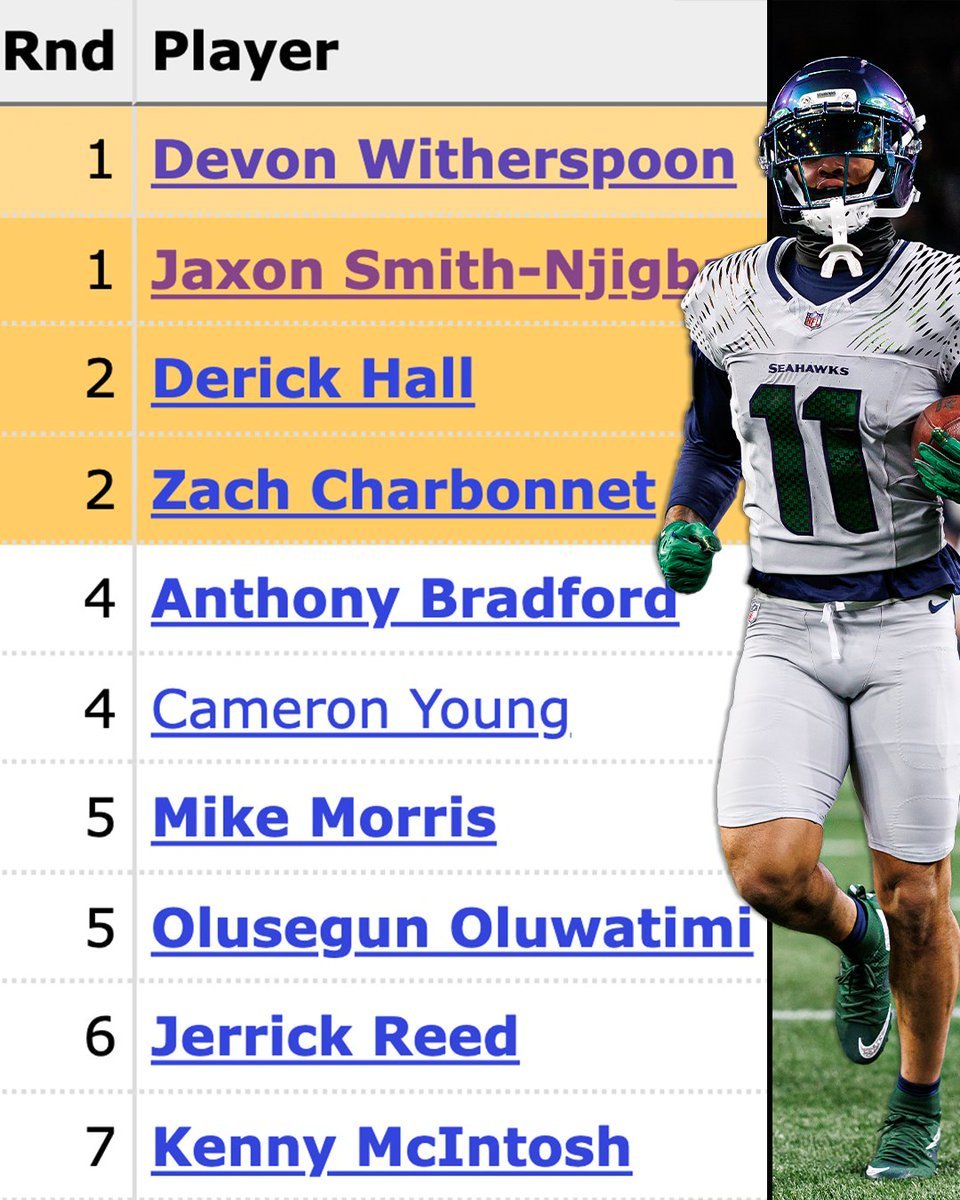 DraftKings Network tweet media