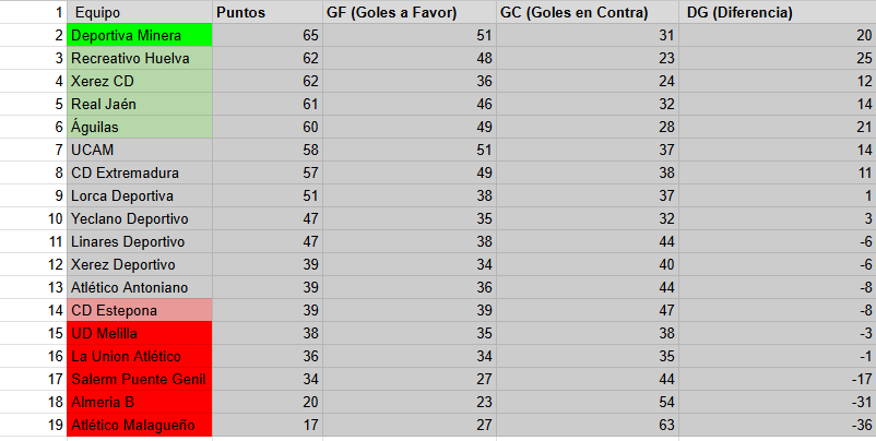 AceitunerodeJaen tweet media