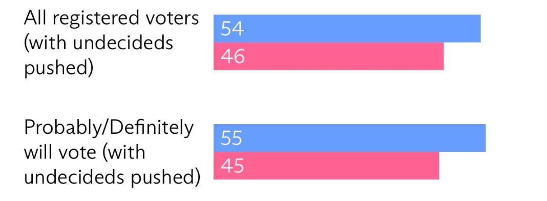 InteractivePolls tweet media