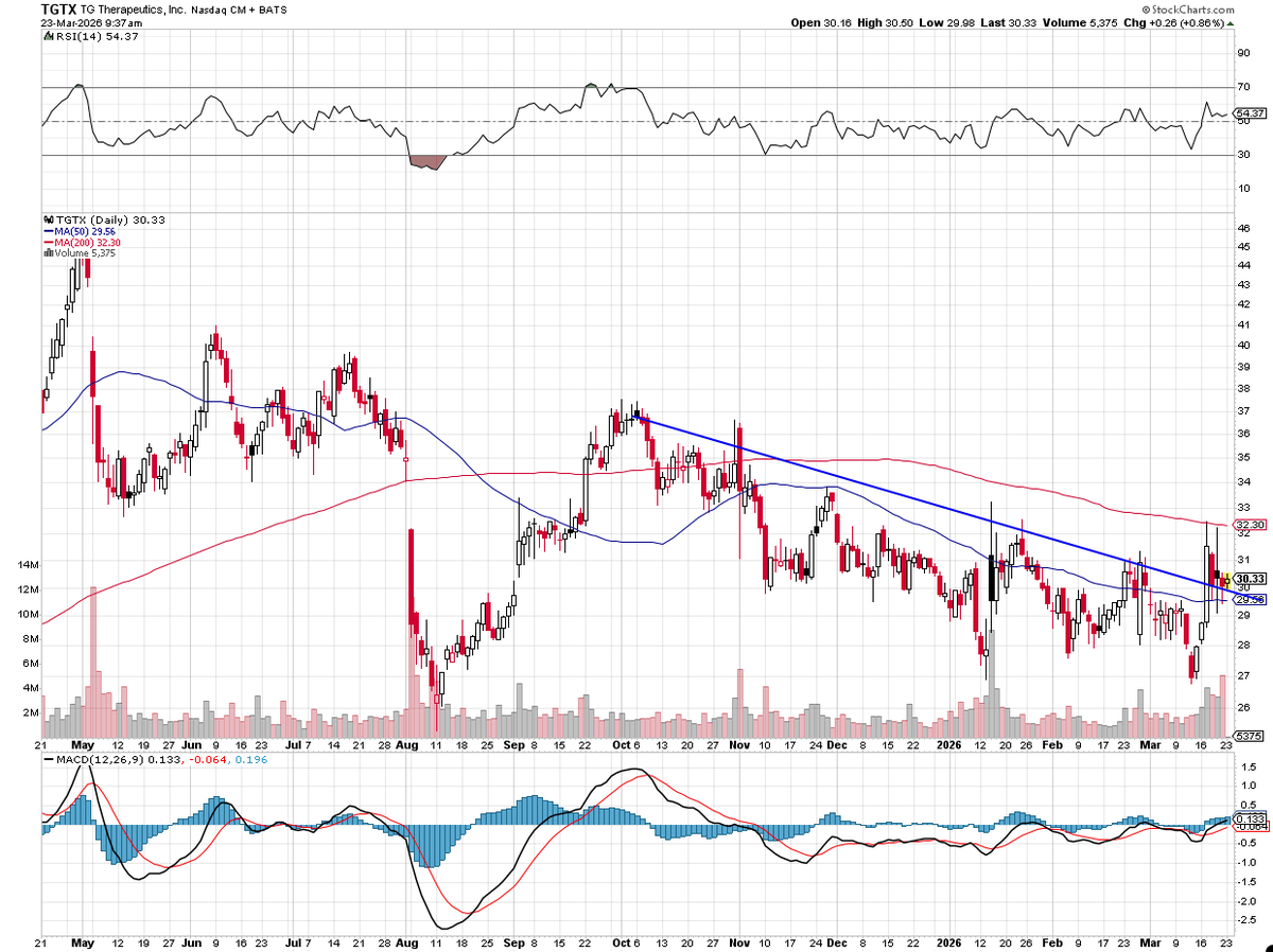 M Tremblay tweet media