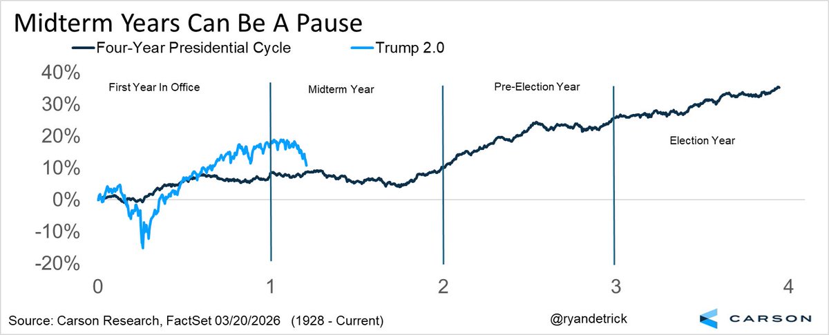 Ryan Detrick, CMT tweet media
