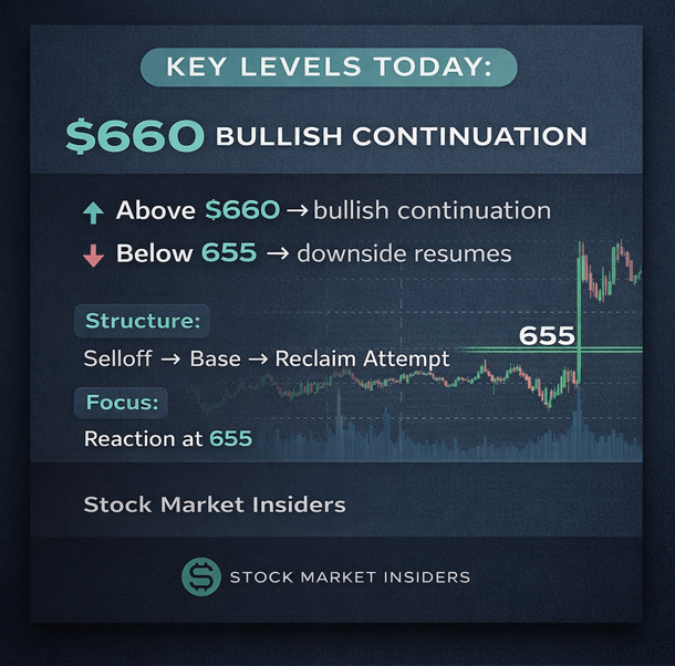Stock Market Insiders tweet media