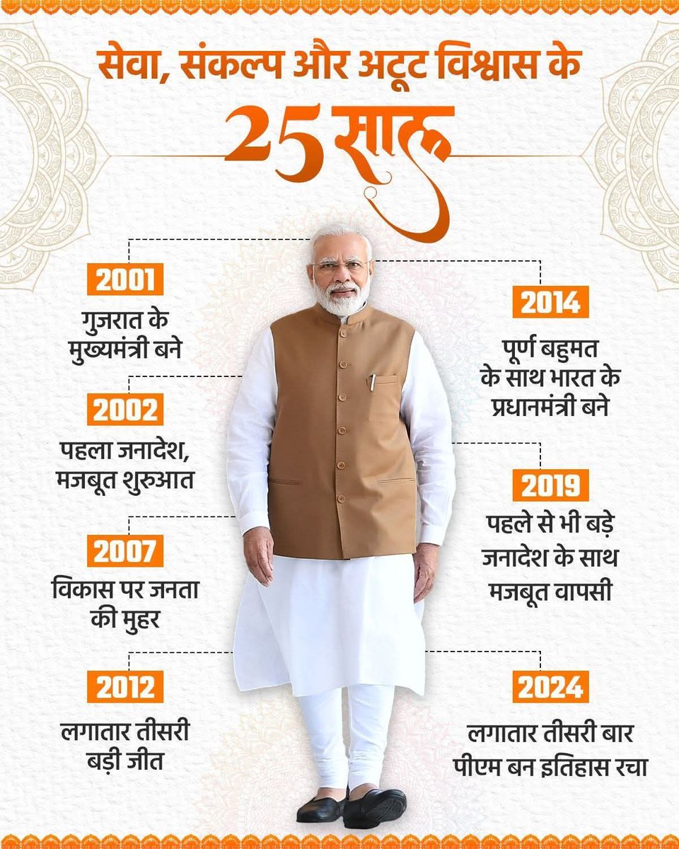 isumeetbjp's tweet photo. 25 वर्षों का निरंतर समर्पण, एक अटल ध्येय — राष्ट्र सेवा 🙏🏻

श्री @narendramodi  जी की यह 8,931 दिनों की प्रेरणादायक यात्रा, गुजरात के मुख्यमंत्री से लेकर भारत के प्रधानमंत्री तक, केवल पद की नहीं बल्कि जनकल्याण और सेवा भाव की मिसाल है। https://t.co/VCma0tDAR3