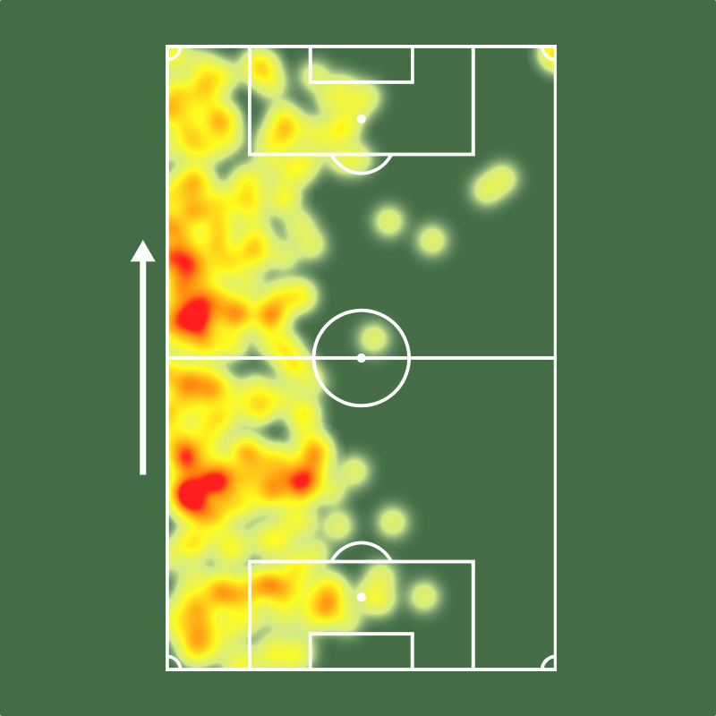 Sofascore Brasil tweet media
