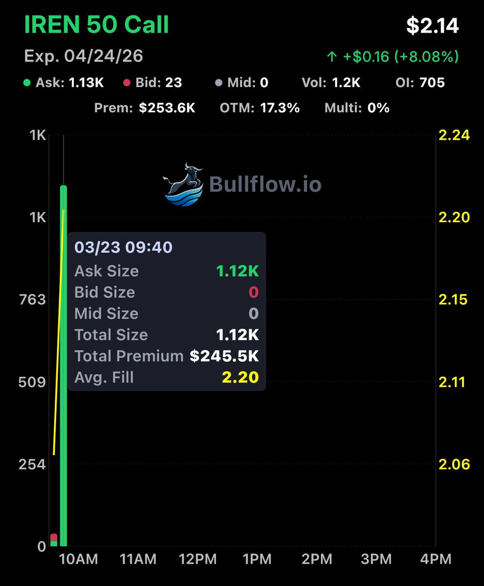 Flow God tweet media