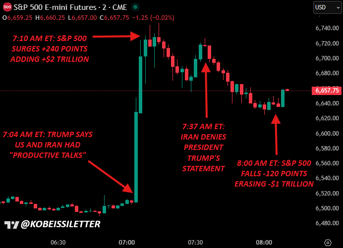 PatientInves's tweet photo. #Trump 's market manipulation is wild 😅 https://t.co/WlbAN6rt0v