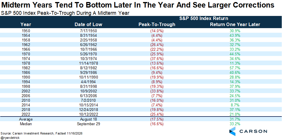 Ryan Detrick, CMT tweet media