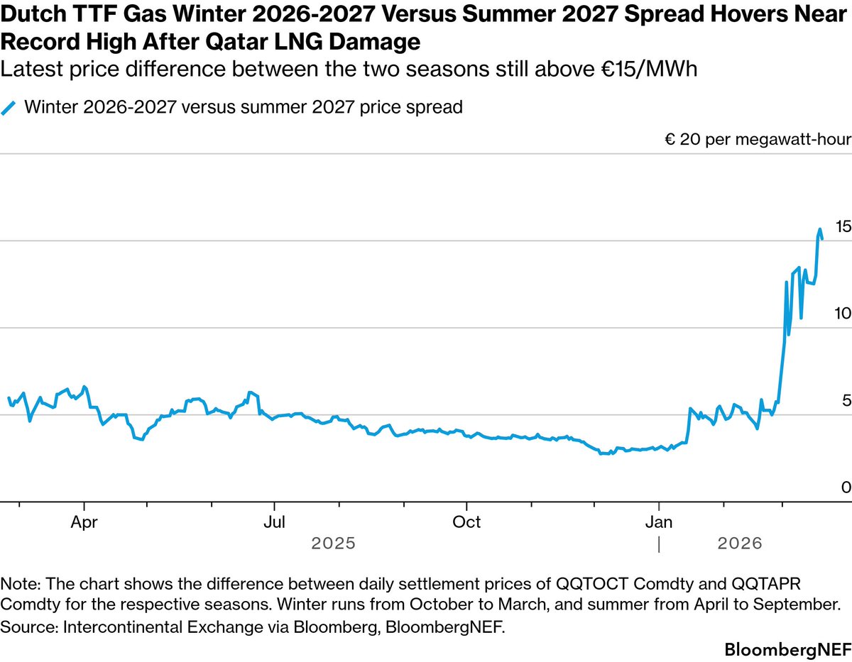 ๐ฑ๐๐๐๐๐๐๐๐๐ ๐๐๐๐๐ ๐๐๐๐๐ tweet media