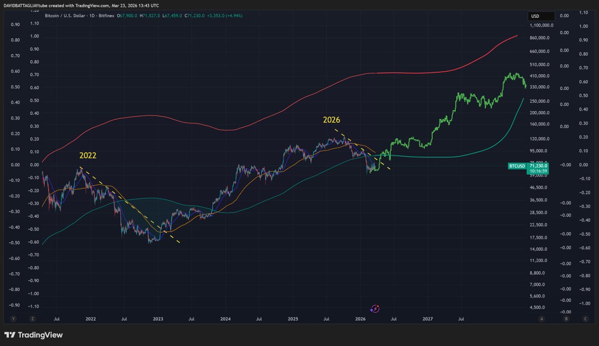David Battaglia tweet media