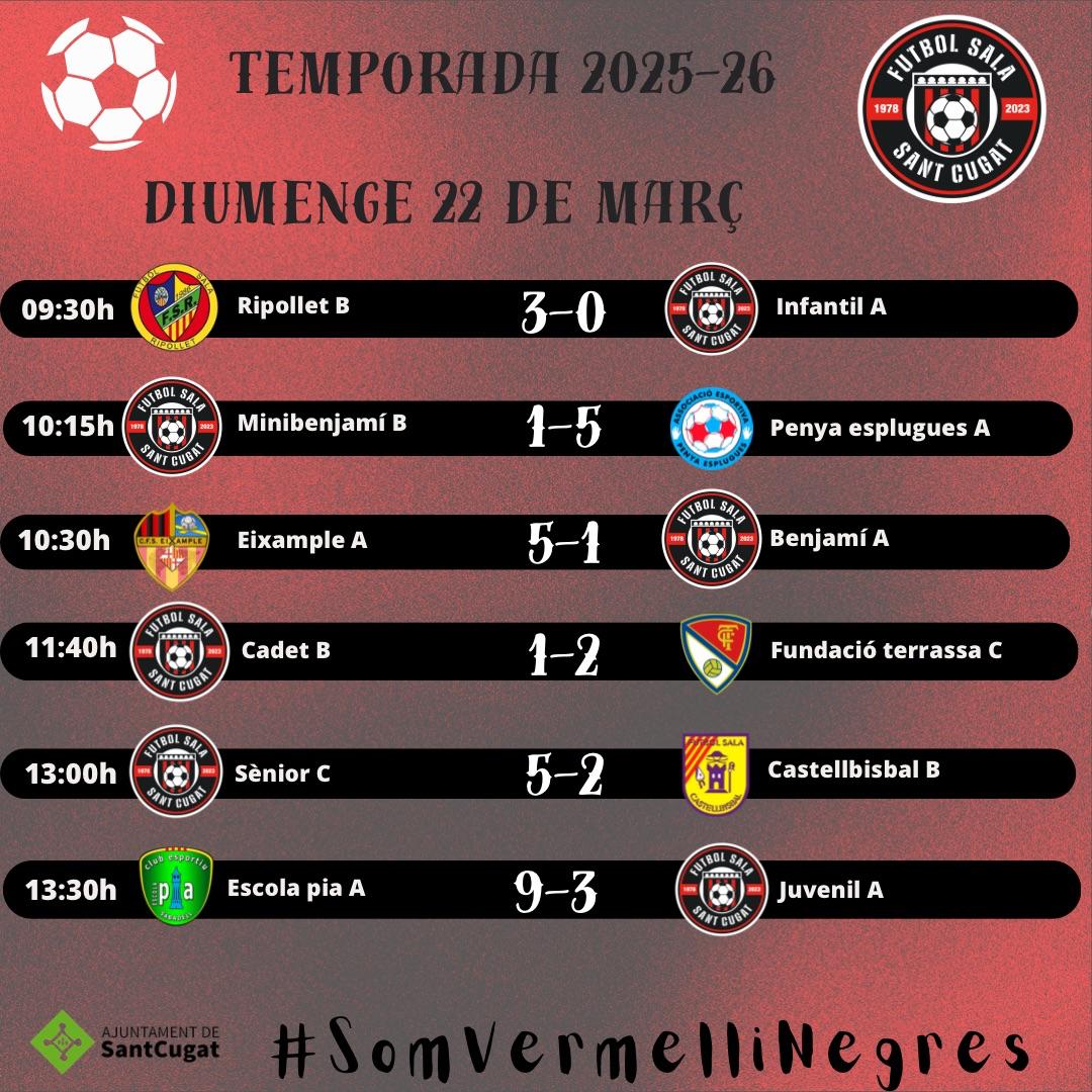 FS Sant Cugat tweet media