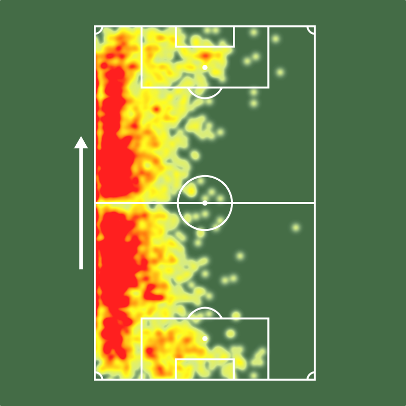 Sofascore Brasil tweet media