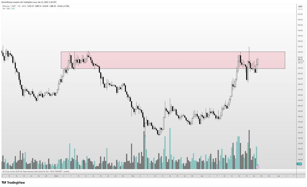 Altcoin Sherpa tweet media