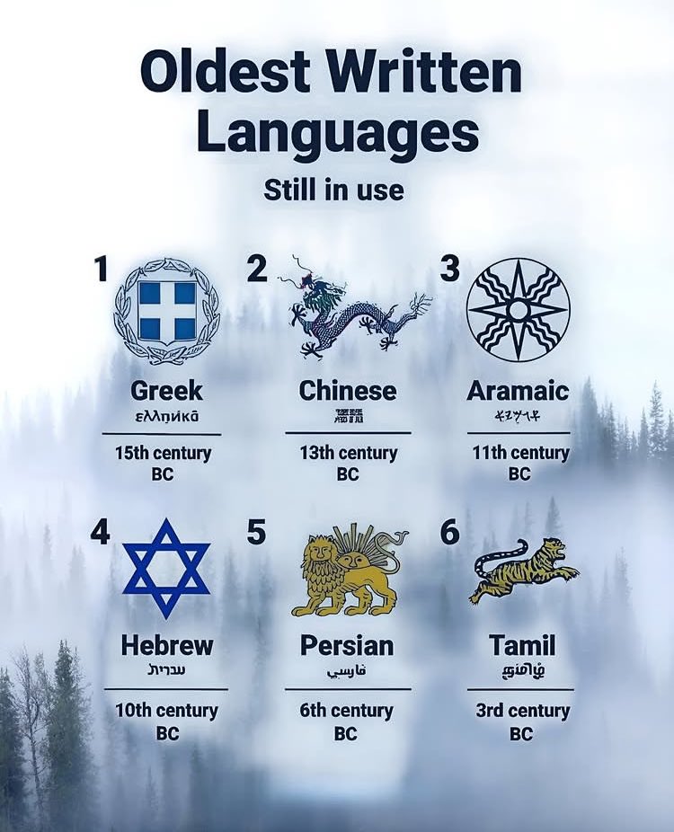 DidYouKnow??? 👇