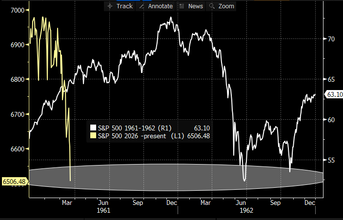 Global_Macro tweet media