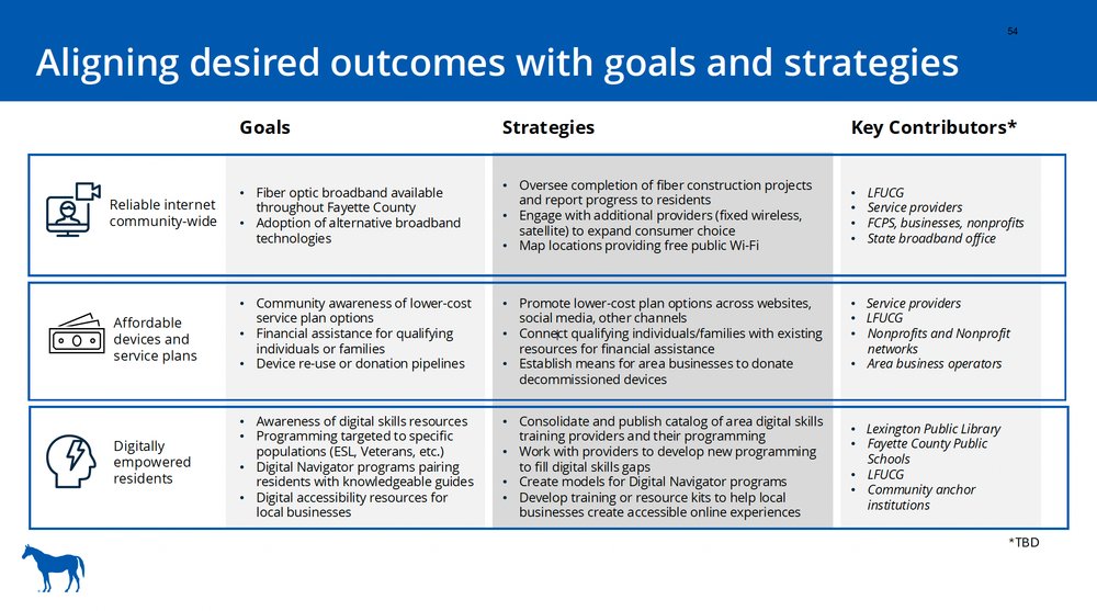 Connected Nation tweet media