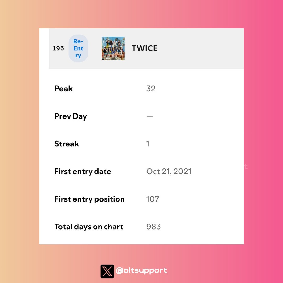 Once Twice Support tweet media