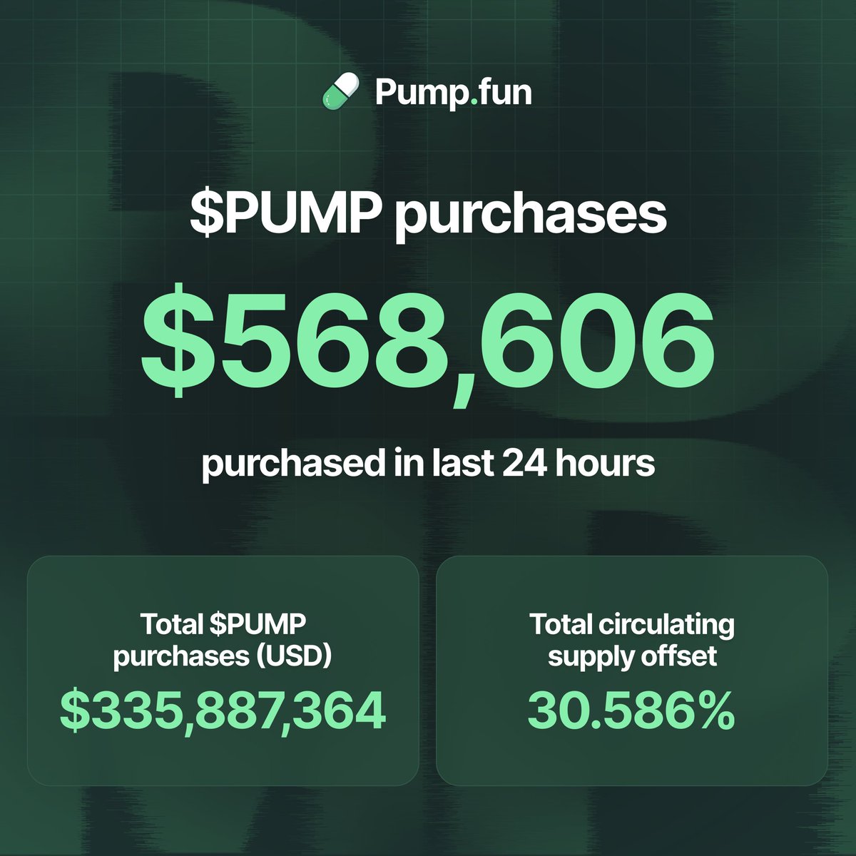 Pump.fun Ecosystem tweet media
