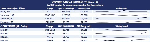 Poten Tankers tweet media