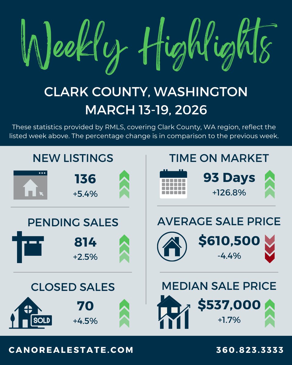 Cano Real Estate tweet media