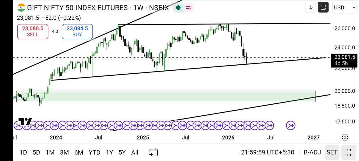 YourCryptoBro💎🧲 tweet media