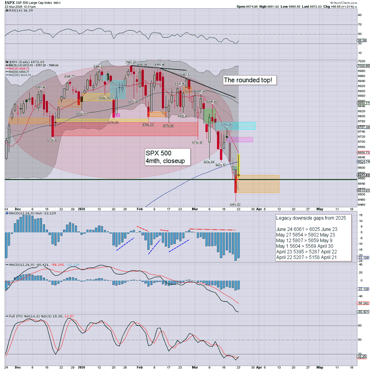 Trading Sunset tweet media