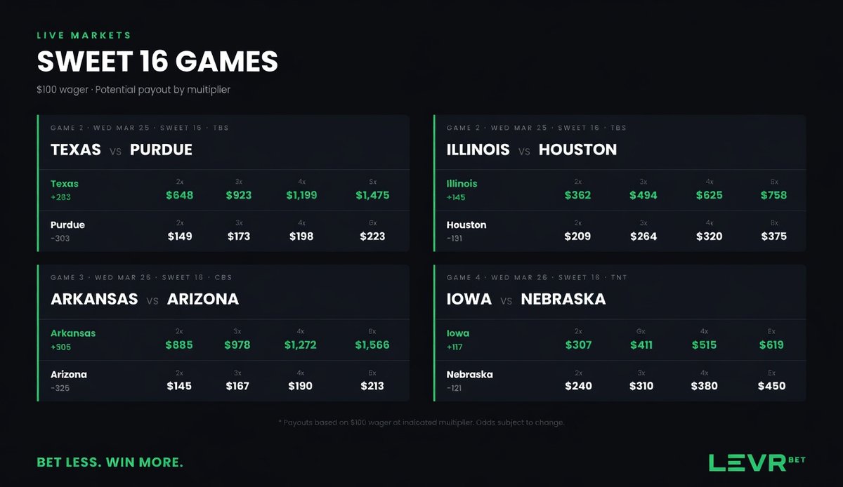 Levr.Bet tweet media