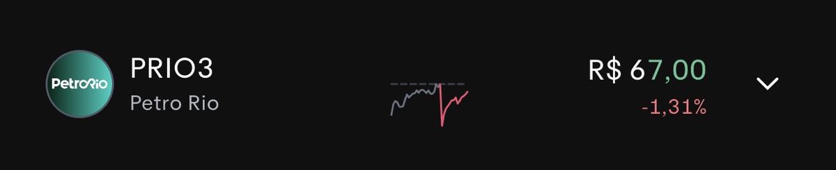 Gabriel Bitencourt - Oil Investidor tweet media