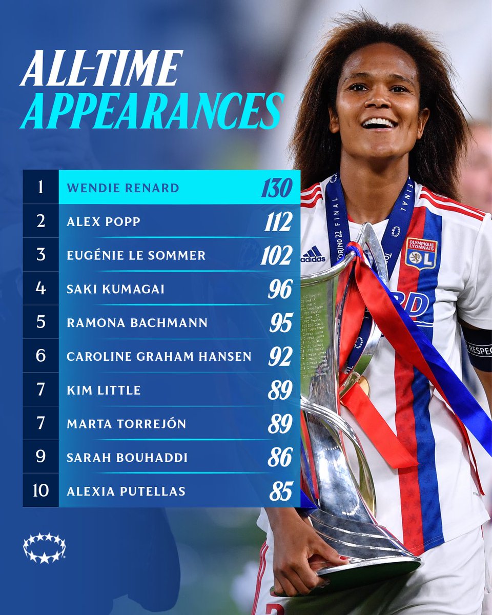 UEFA Women’s Champions League tweet media