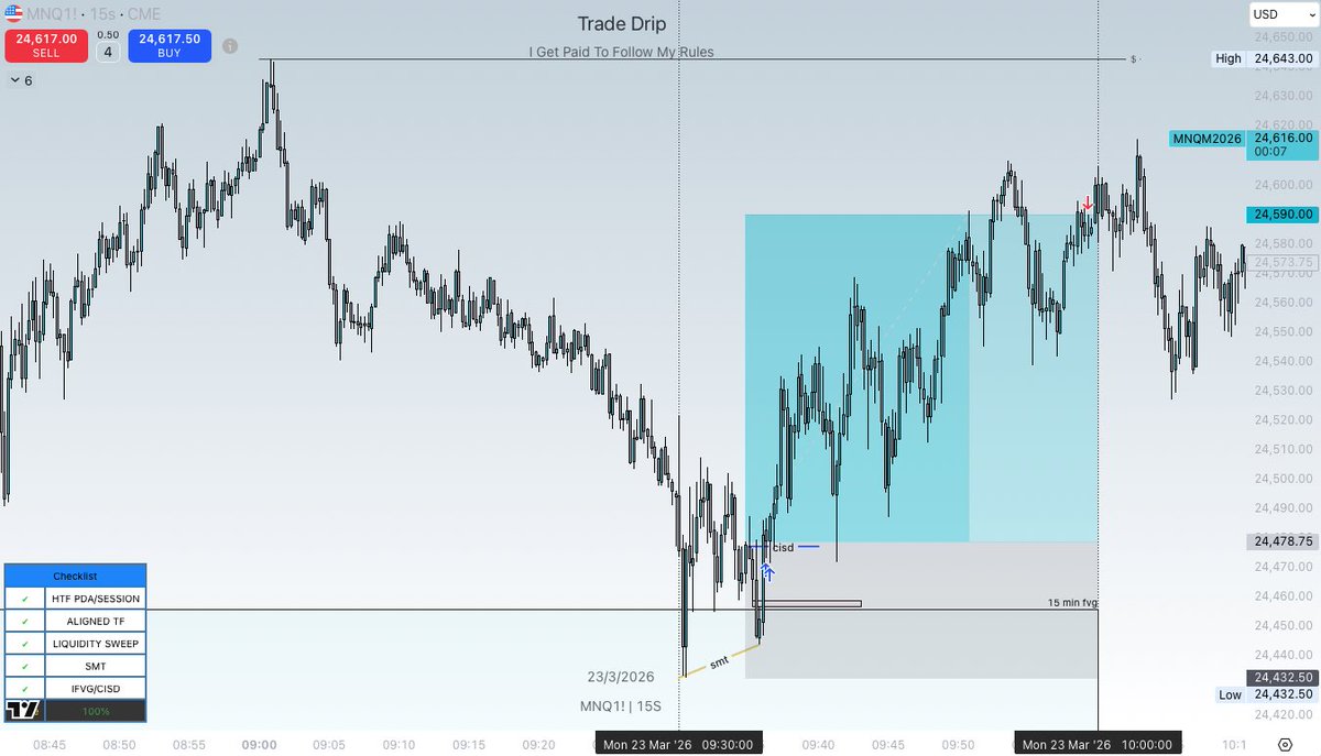 i Trade NQ Futures tweet media