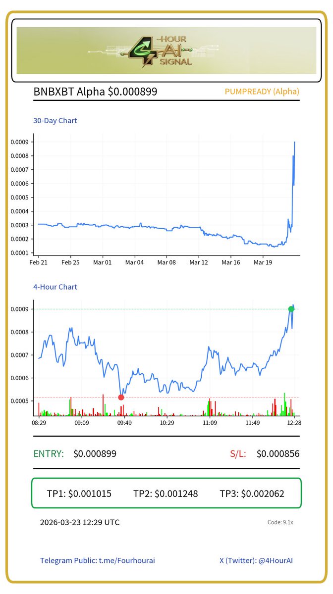 4-Hour AI Signals tweet media