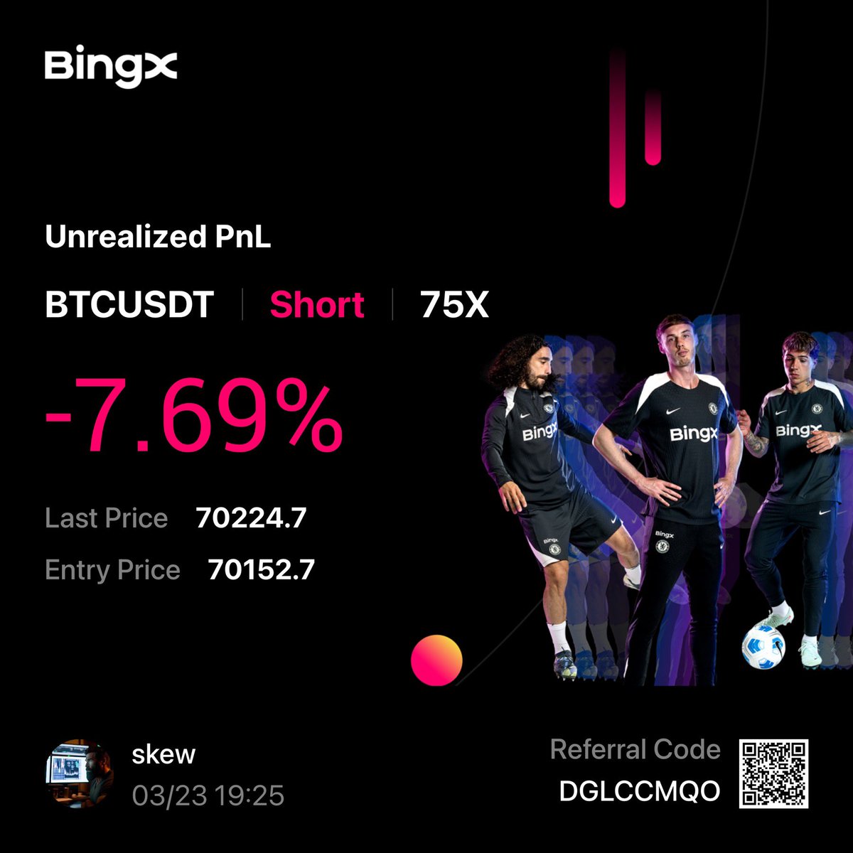 skewChart tweet media