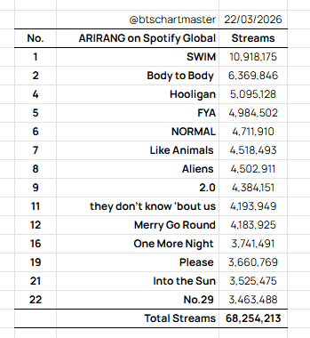 BTS Charts & Awards tweet media