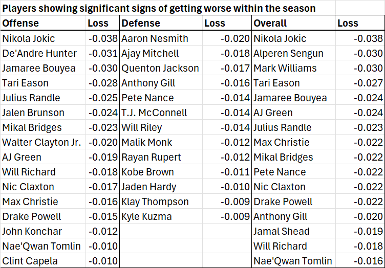 Dean Oliver tweet media