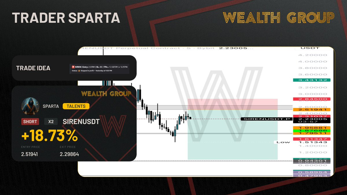 Wealth Group tweet media