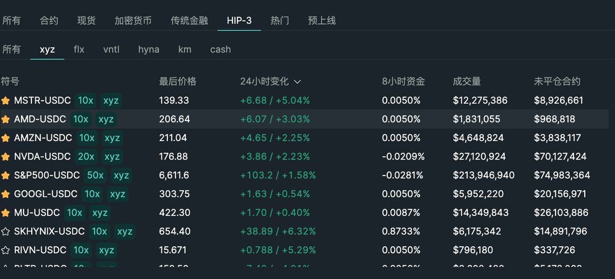 周期手牛牛 tweet media