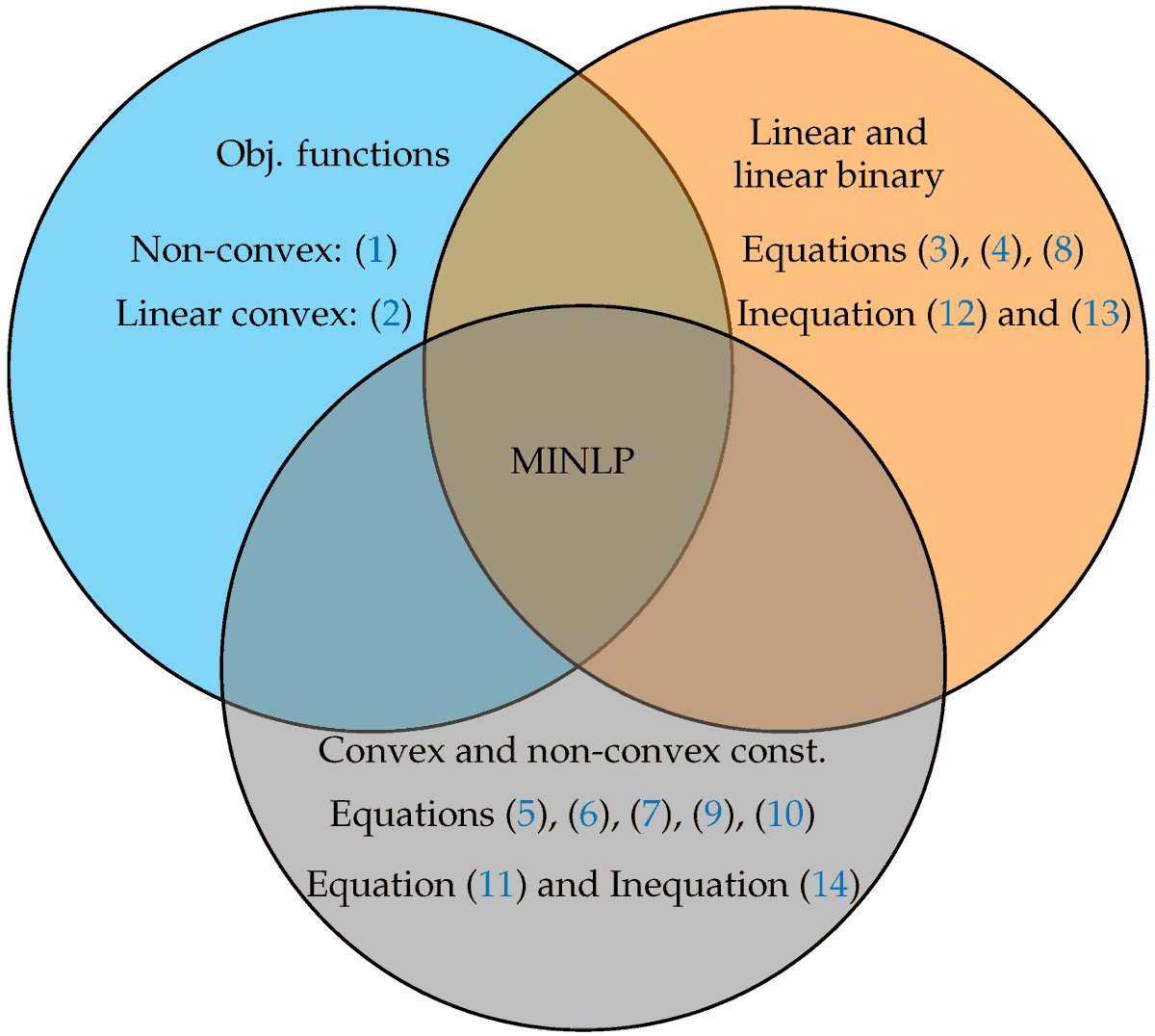 Electricity MDPI tweet media