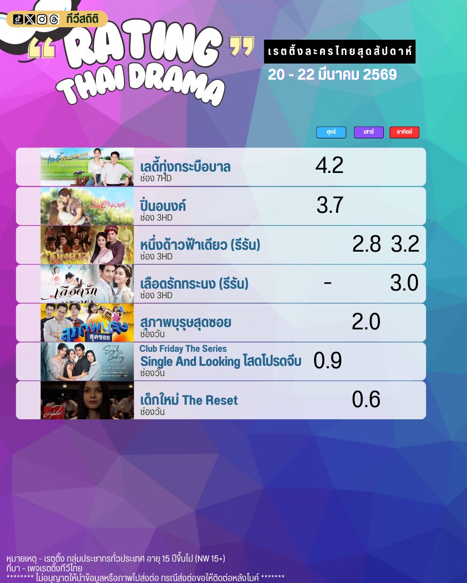 ทีวีสถิติ tweet media