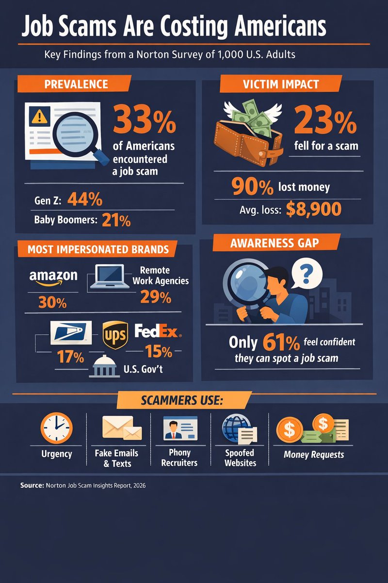 Mark Anthony Dyson tweet media