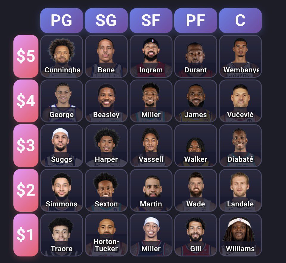 Dynasty Daddy Trivia 🎲 tweet media