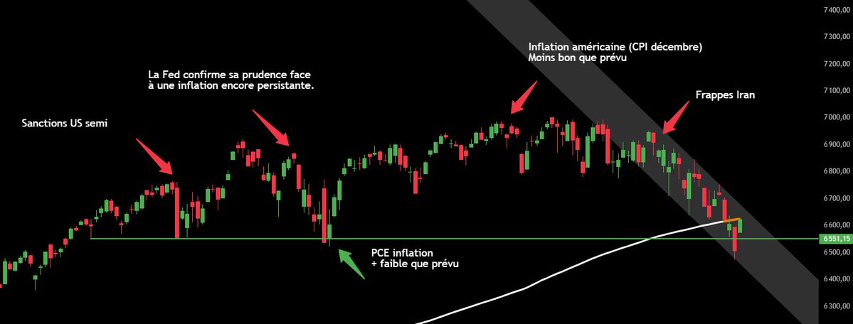 Barnabé Investit tweet media