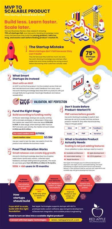 Red Apple Technologies tweet media