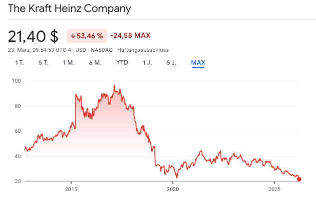 Moore Dividends tweet media